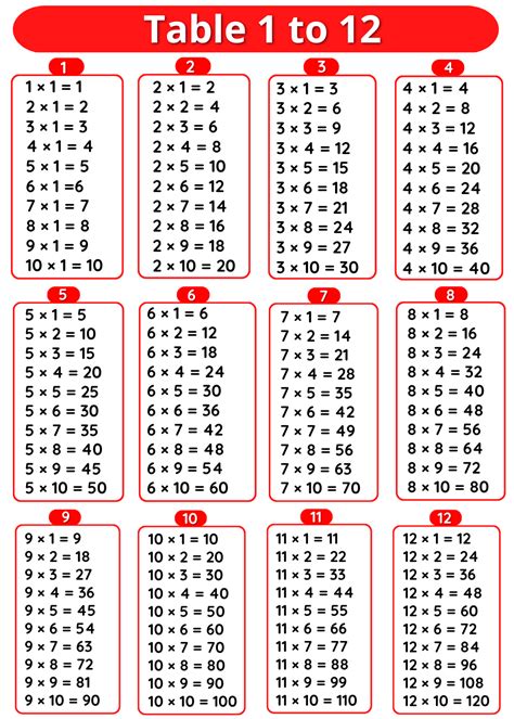 1980*12|1980 Times Tables